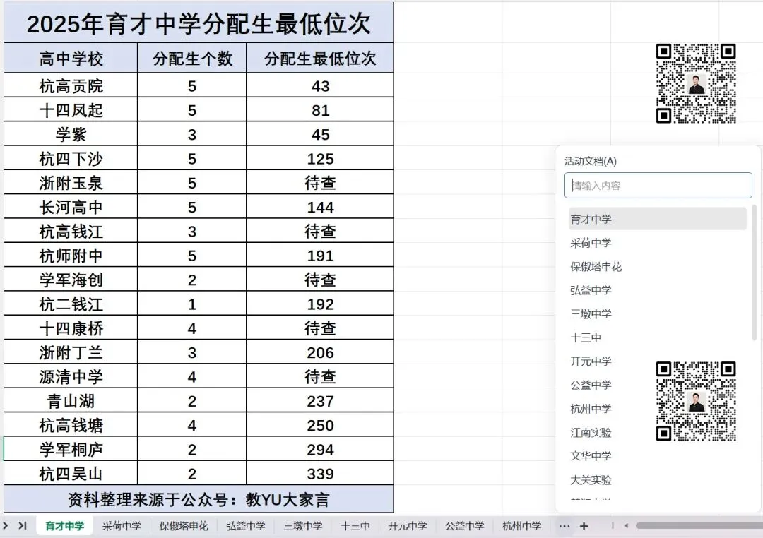 中考如何实现捡漏?各初中最低分配生位次表可以体现出填报趋势... 第6张