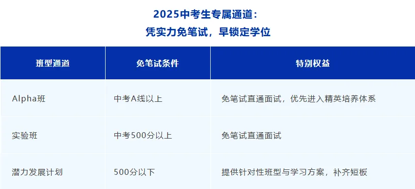 中考后转轨国际教育!深圳这4所国际学校可凭中考成绩免笔试! 第10张