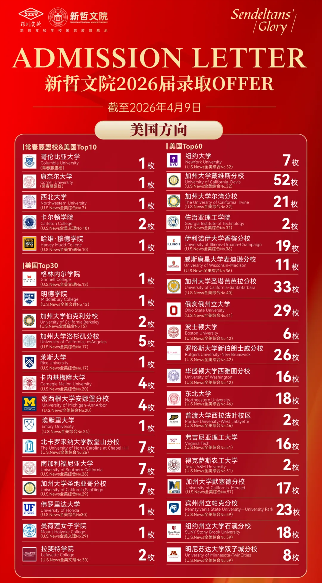 中考后转轨国际教育!深圳这4所国际学校可凭中考成绩免笔试! 第11张