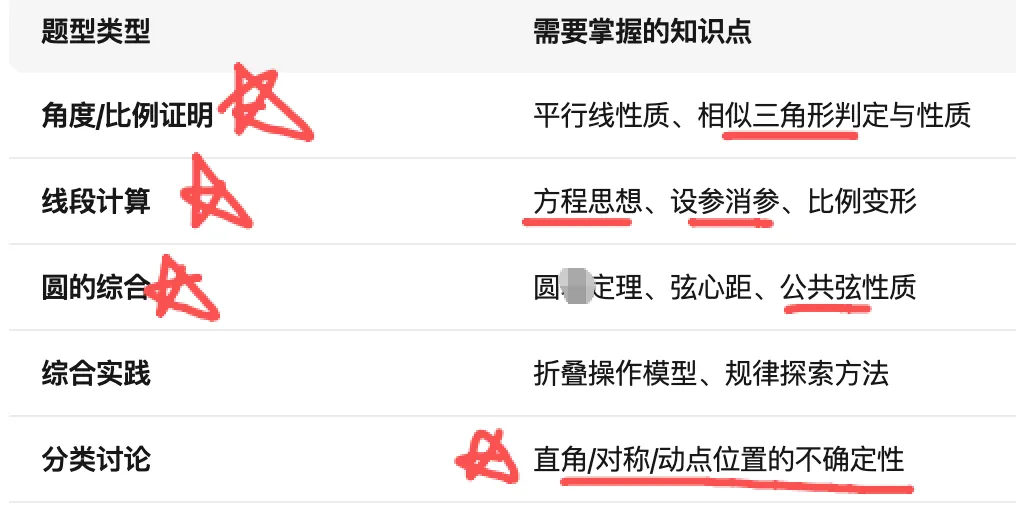 上海这4个区25题,隐藏中考题型规律? 第4张