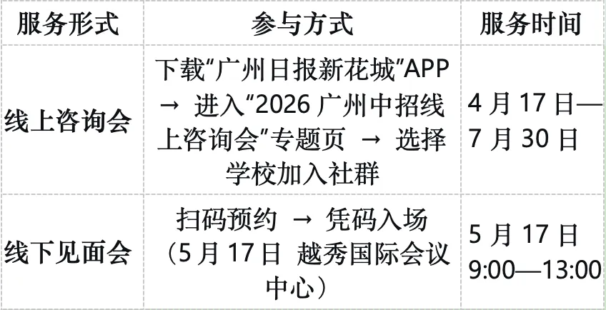 中考特辑:线上线下咨询会齐发!2026广州中招全服务矩阵来了 第19张