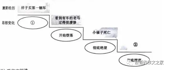近5年中考名著阅读49套真题汇编 第11张