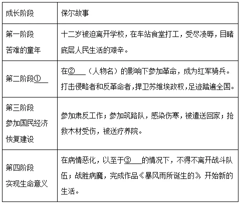 近5年中考名著阅读49套真题汇编 第12张