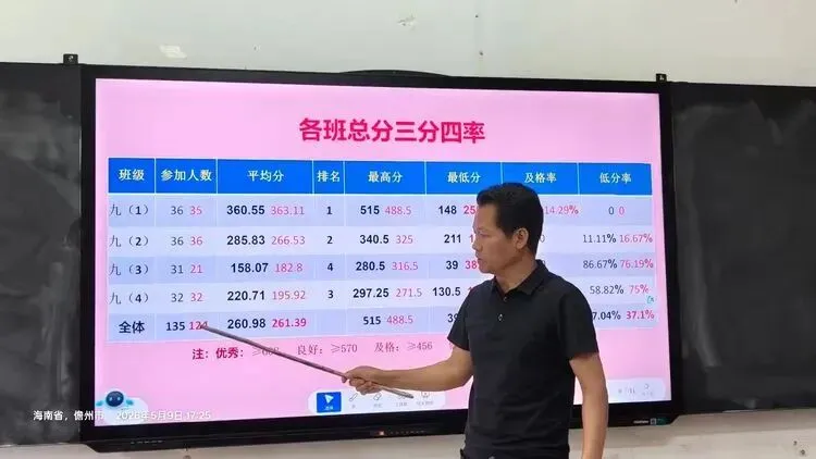 深耕复盘析得失,聚力笃行战中考 ——儋州市大成中学初三春季全市统测质量分析会圆满召开 第7张