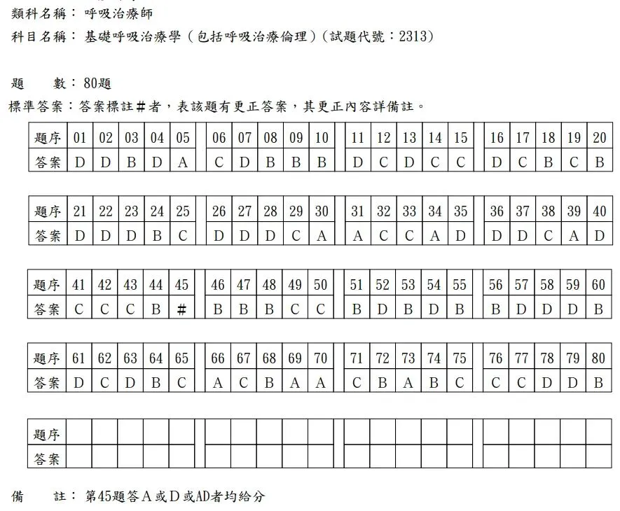 呼吸治疗师真题 第2张