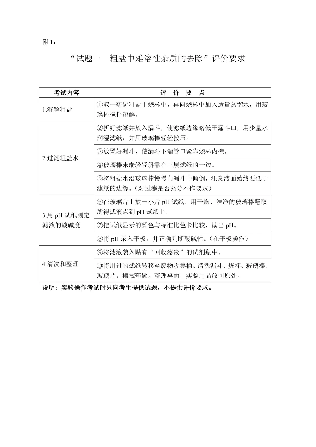 2026广州中考化学实验操作|4道题核心要点+评分红线 第9张