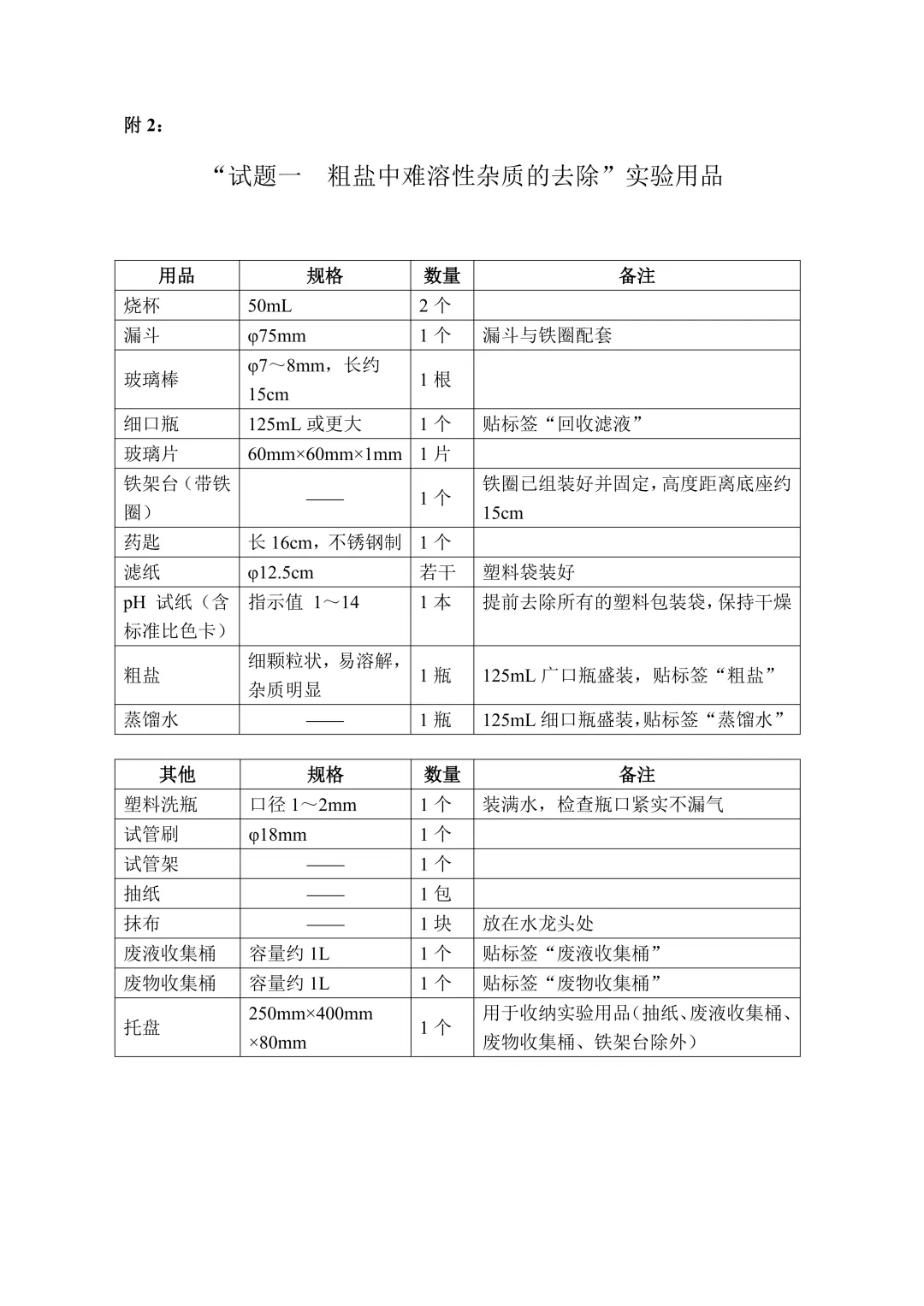 2026广州中考化学实验操作|4道题核心要点+评分红线 第10张