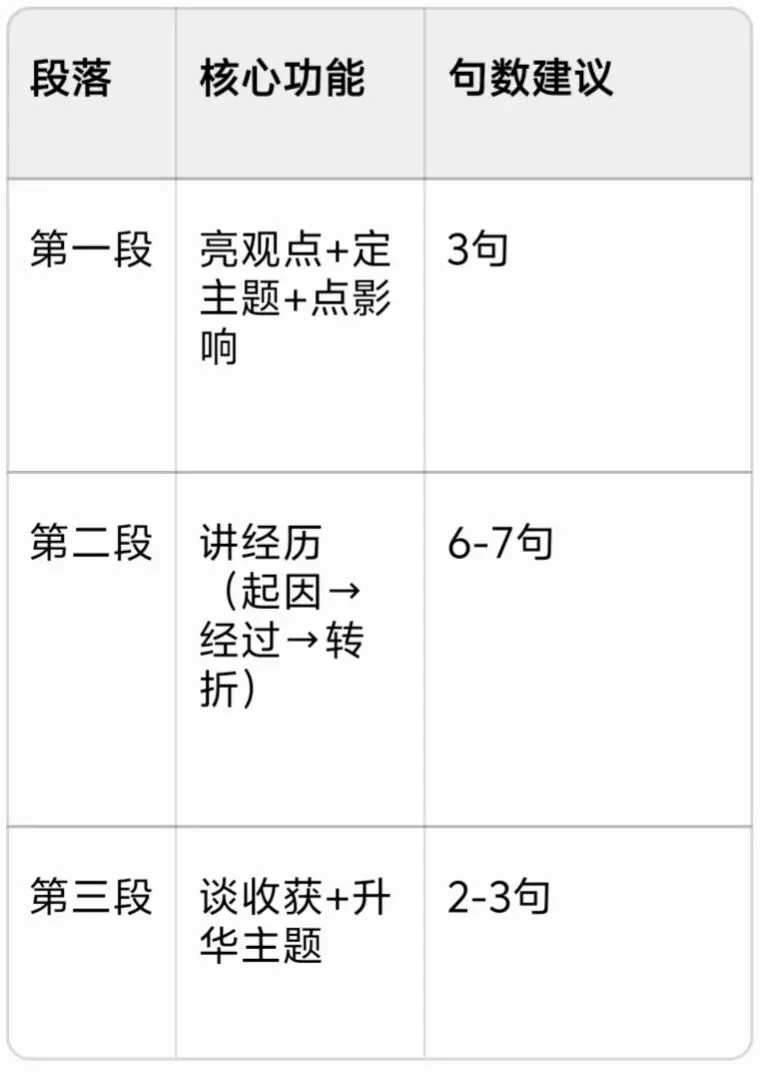 中考英语“观点、经历、收获”三段式作文模板 第1张