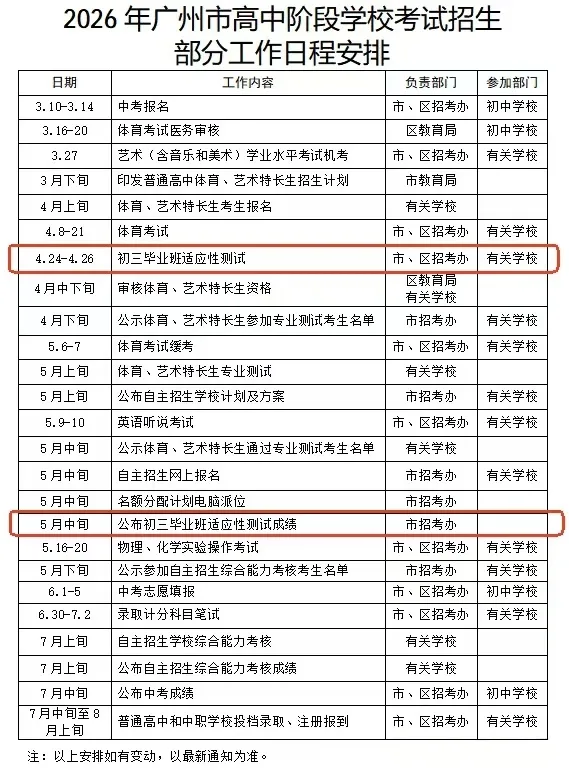2026广州中考一模|排位锁志愿,错题补短板,避开失分坑稳冲名校 第4张