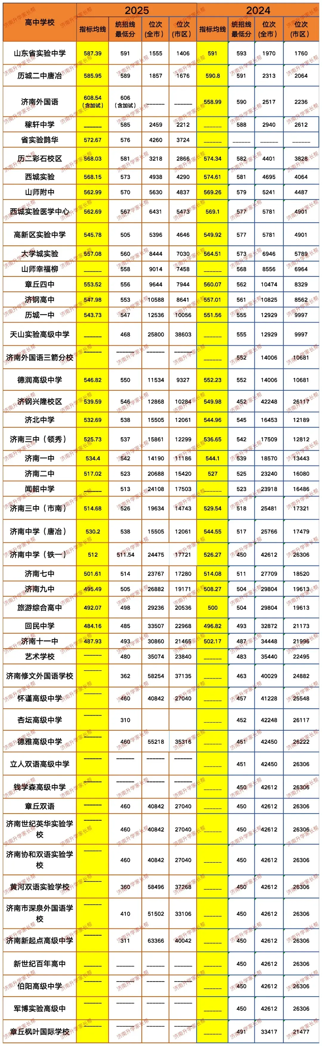 2026年中考:3+7个志愿怎么填? 第3张