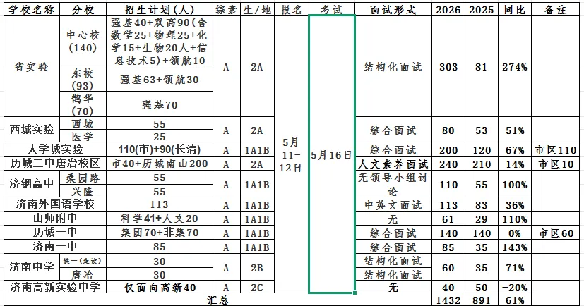 2026关于济南中考综评,作为2025考生家长,为什么建议你千万不要错过! 第1张