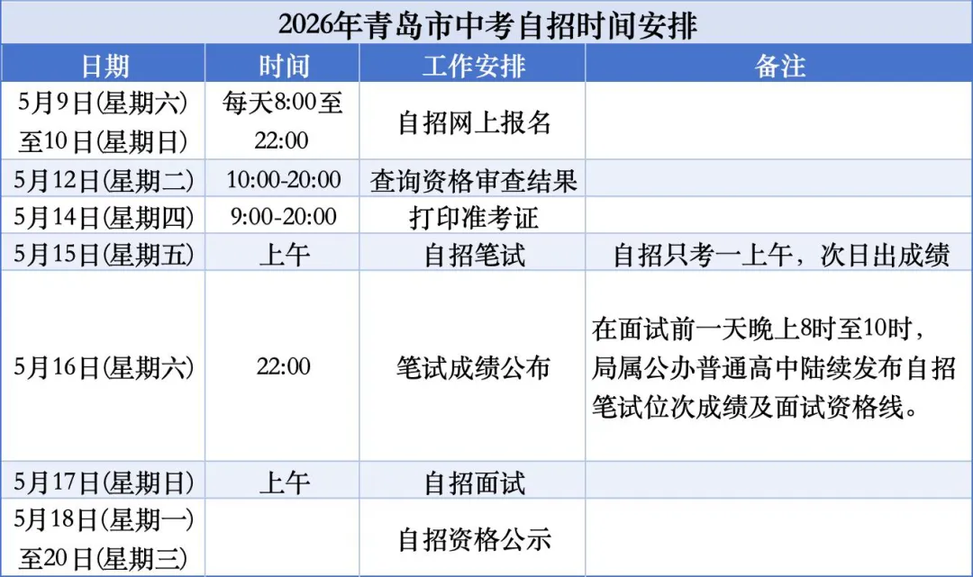 最后一天!青岛中考自招报名全流程攻略 第3张 最后一天!青岛中考自招报名全流程攻略 第3张