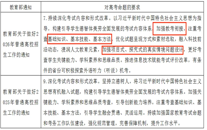 高考历史学科项目式命题——历年高考真题汇编 第1张