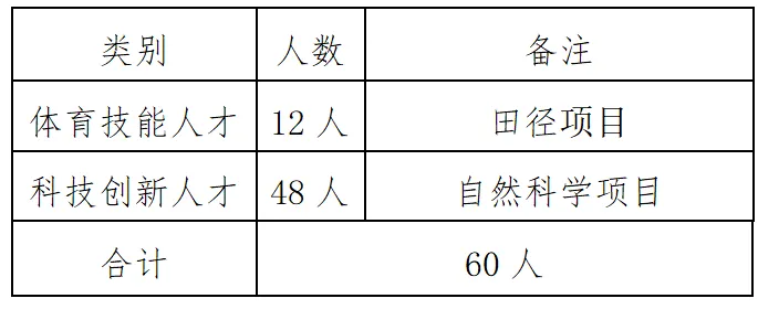 中考家长必看!海南中学、侨中、海口一中自招方案公布→ 第4张