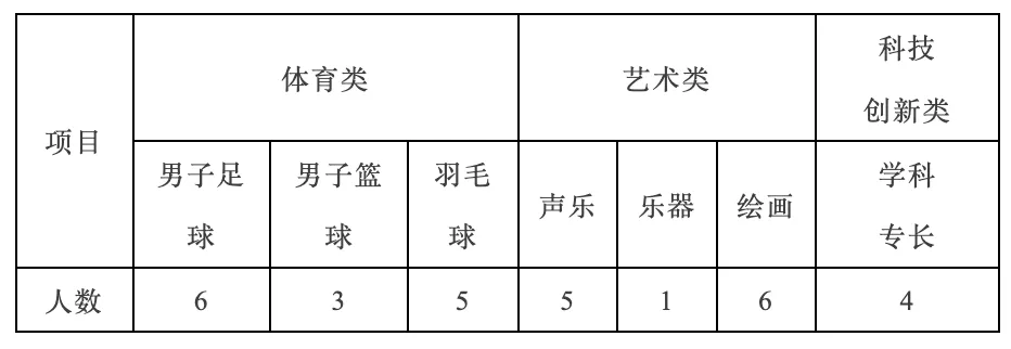 中考家长必看!海南中学、侨中、海口一中自招方案公布→ 第9张