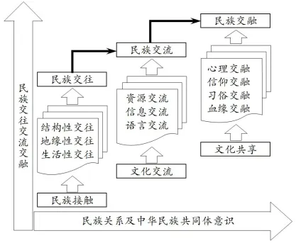 高考历史学科项目式命题——历年高考真题汇编 第7张