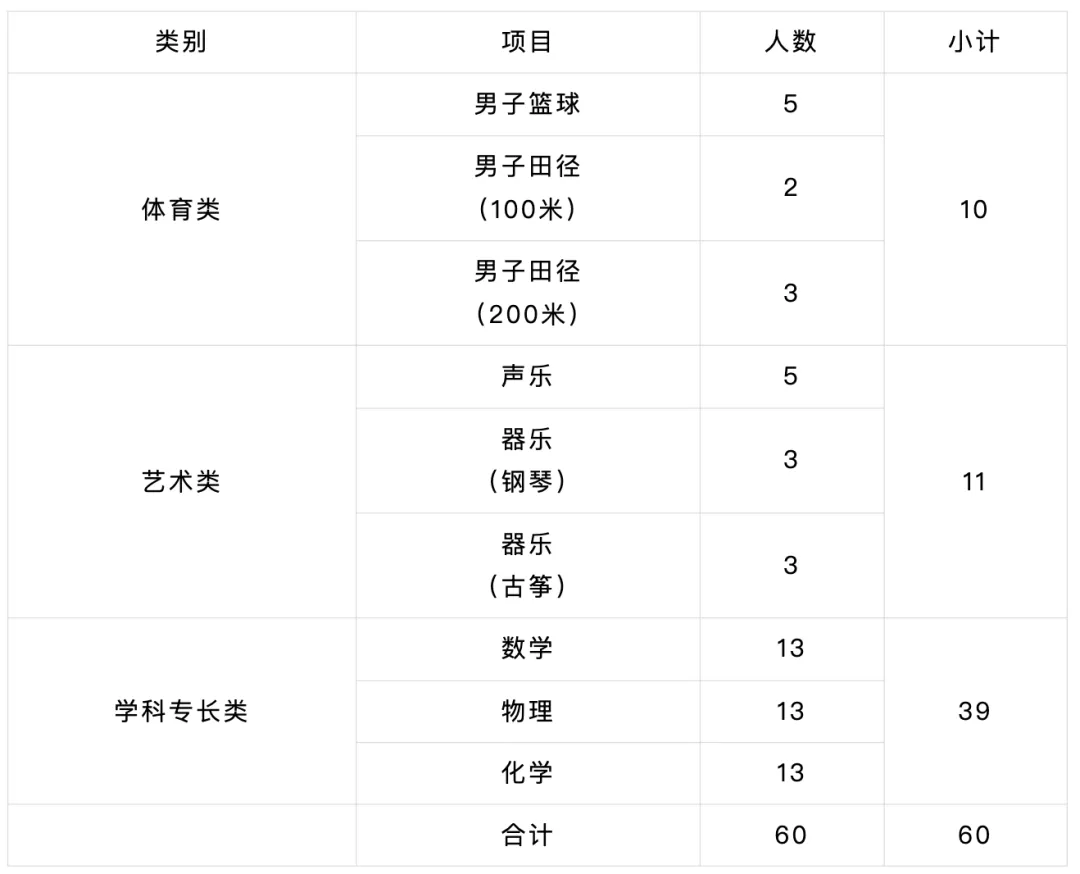中考家长必看!海南中学、侨中、海口一中自招方案公布→ 第12张