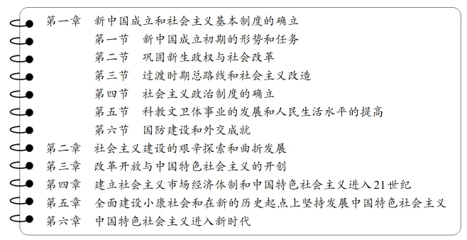 高考历史学科项目式命题——历年高考真题汇编 第8张