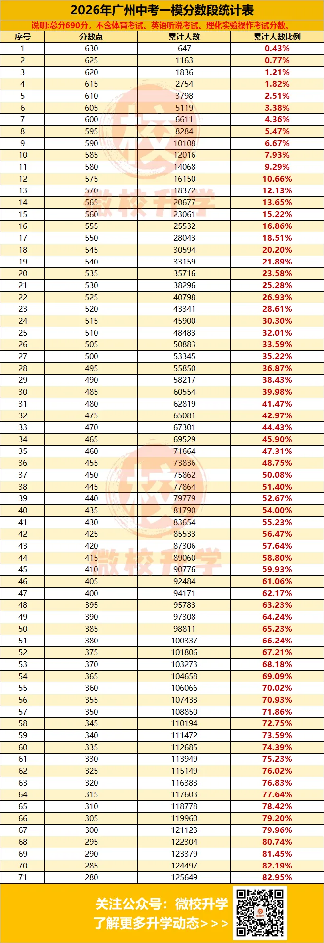 中考一模五分一段表公布!怎么看?今年预测几分上一梯度?赶紧来定位! 第9张