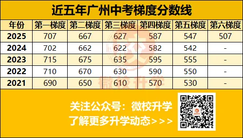 中考一模五分一段表公布!怎么看?今年预测几分上一梯度?赶紧来定位! 第10张
