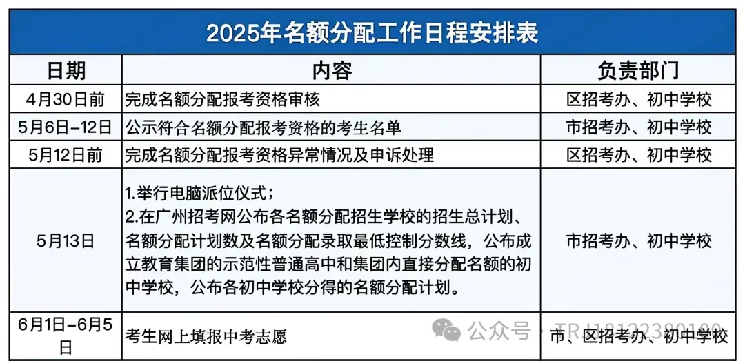 重磅!共102764人!2025广州中考名额分配报考资格名单出炉! 第9张
