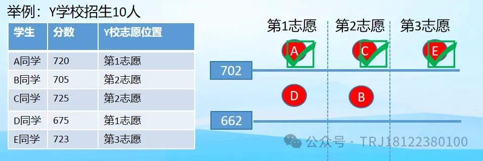 重磅!共102764人!2025广州中考名额分配报考资格名单出炉! 第10张