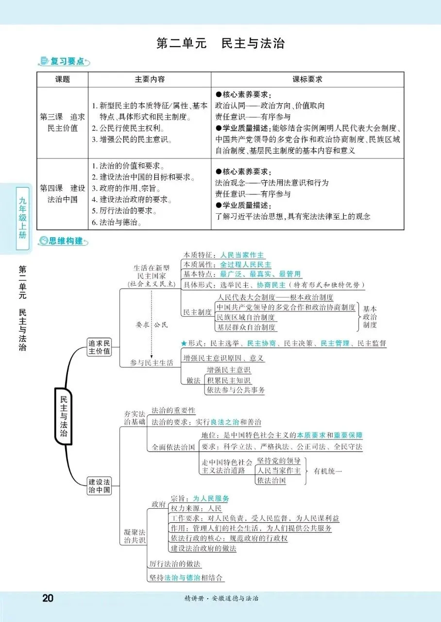 助力安徽中考|最后三十天政治高效提分策略 第1张