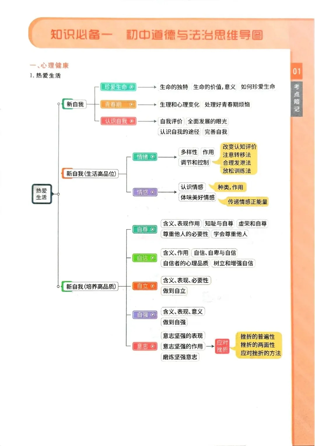 中考道法复习 | 考前知识点梳理过一遍 第1张