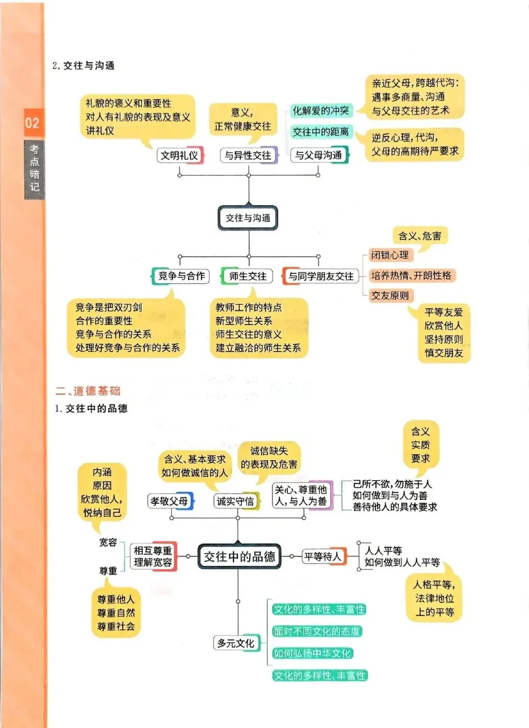 中考道法复习 | 考前知识点梳理过一遍 第2张