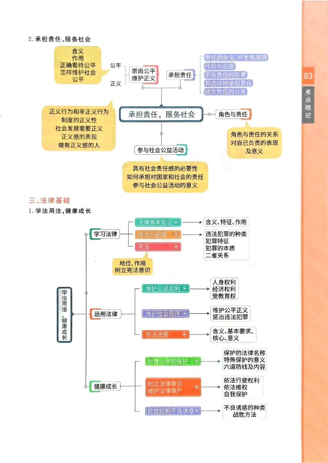 中考道法复习 | 考前知识点梳理过一遍 第3张