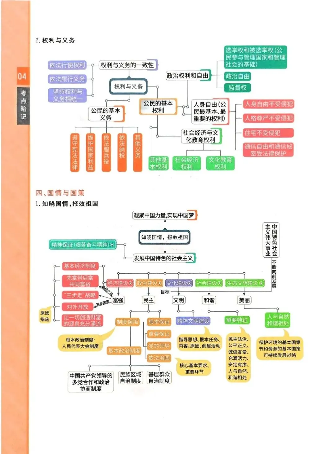 中考道法复习 | 考前知识点梳理过一遍 第4张