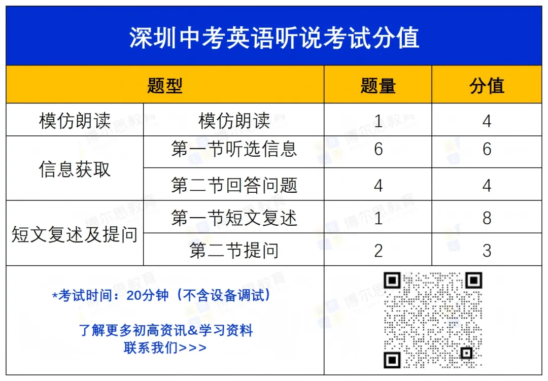 考前必看!2026深圳中考英语听说5月17日-18日进行,附:考前必看攻略+往年听说音频资料领取~ 第3张 考前必看!2026深圳中考英语听说5月17日-18日进行,附:考前必看攻略+往年听说音频资料领取~ 第3张