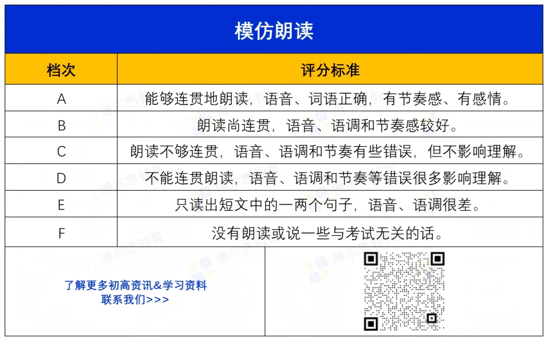 考前必看!2026深圳中考英语听说5月17日-18日进行,附:考前必看攻略+往年听说音频资料领取~ 第4张 考前必看!2026深圳中考英语听说5月17日-18日进行,附:考前必看攻略+往年听说音频资料领取~ 第4张