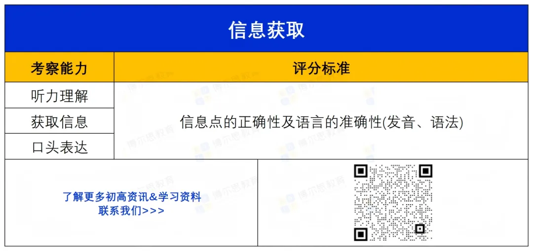 考前必看!2026深圳中考英语听说5月17日-18日进行,附:考前必看攻略+往年听说音频资料领取~ 第5张 考前必看!2026深圳中考英语听说5月17日-18日进行,附:考前必看攻略+往年听说音频资料领取~ 第5张