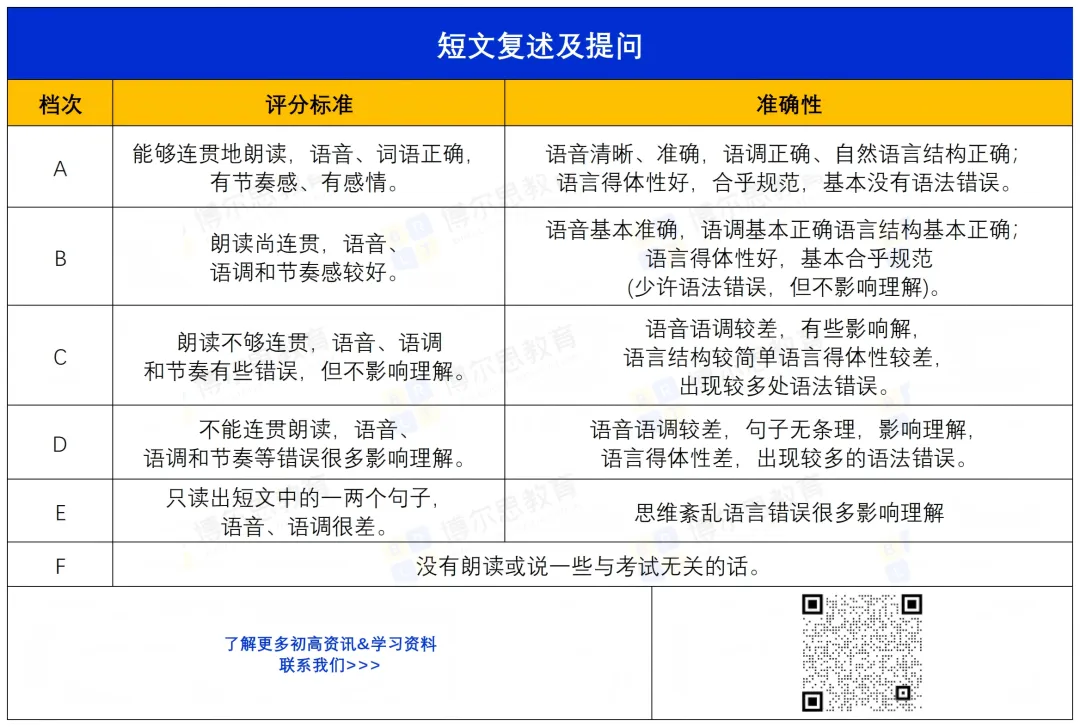 考前必看!2026深圳中考英语听说5月17日-18日进行,附:考前必看攻略+往年听说音频资料领取~ 第6张 考前必看!2026深圳中考英语听说5月17日-18日进行,附:考前必看攻略+往年听说音频资料领取~ 第6张