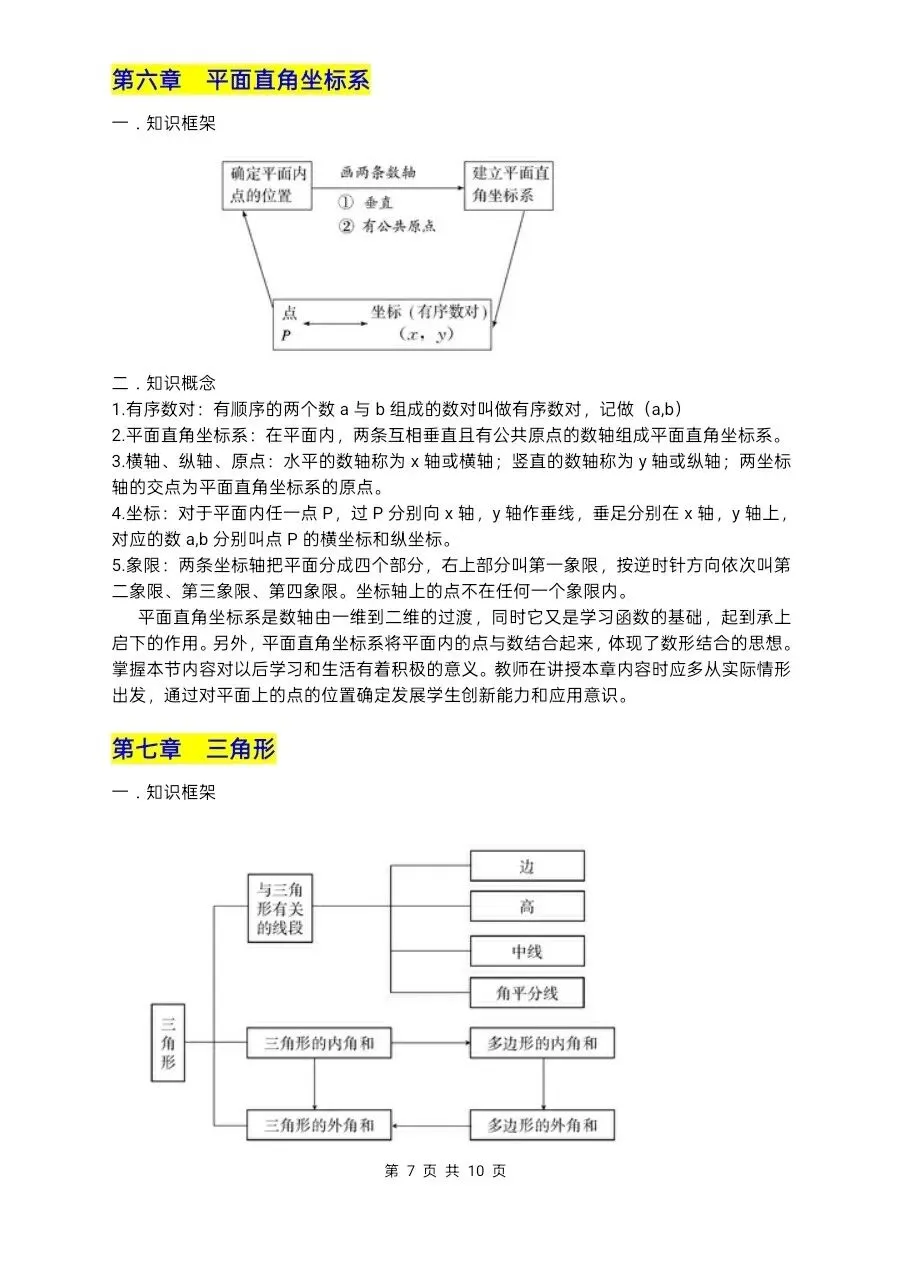 中考数学,初中数学,知识点归纳总结(打印版) 第9张