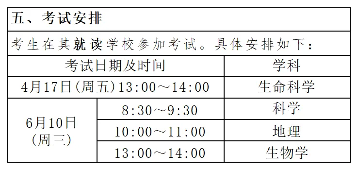 26上海初中<地理+科学>会考历年真题卷+预测卷,刷完稳过!考点重合98% 第2张