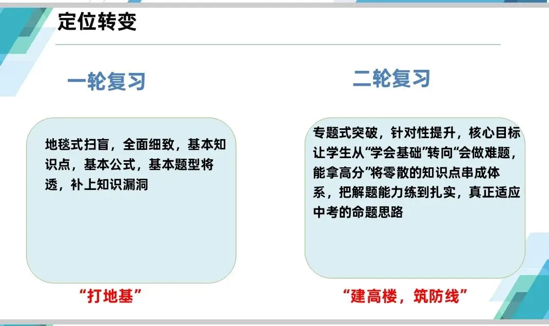 2026安庆中考数学研讨会回顾与分享 第9张