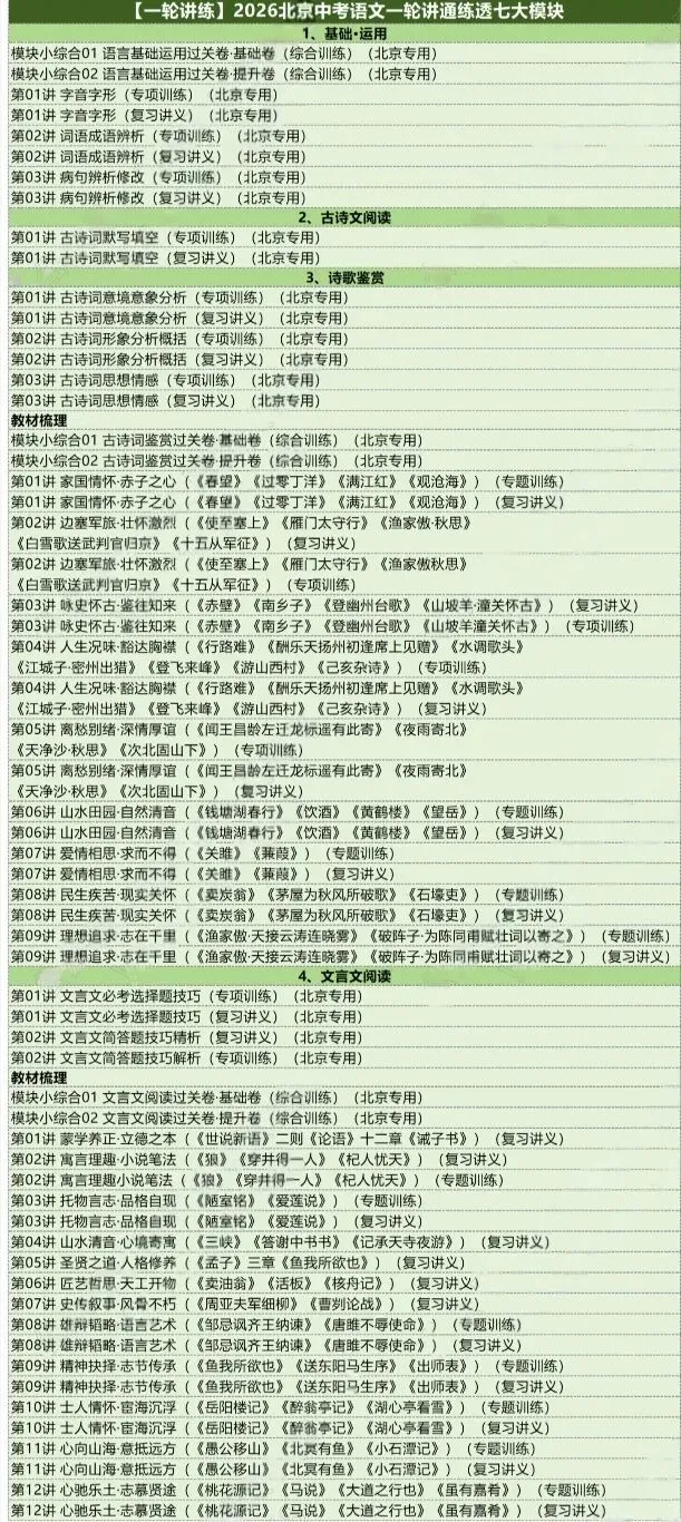 2026北京中考语文一二三轮讲通练透十部分 第2张