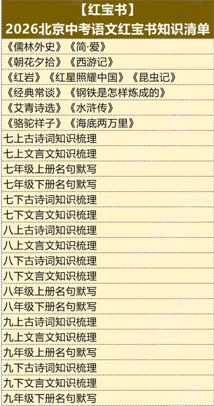 2026北京中考语文一二三轮讲通练透十部分 第5张