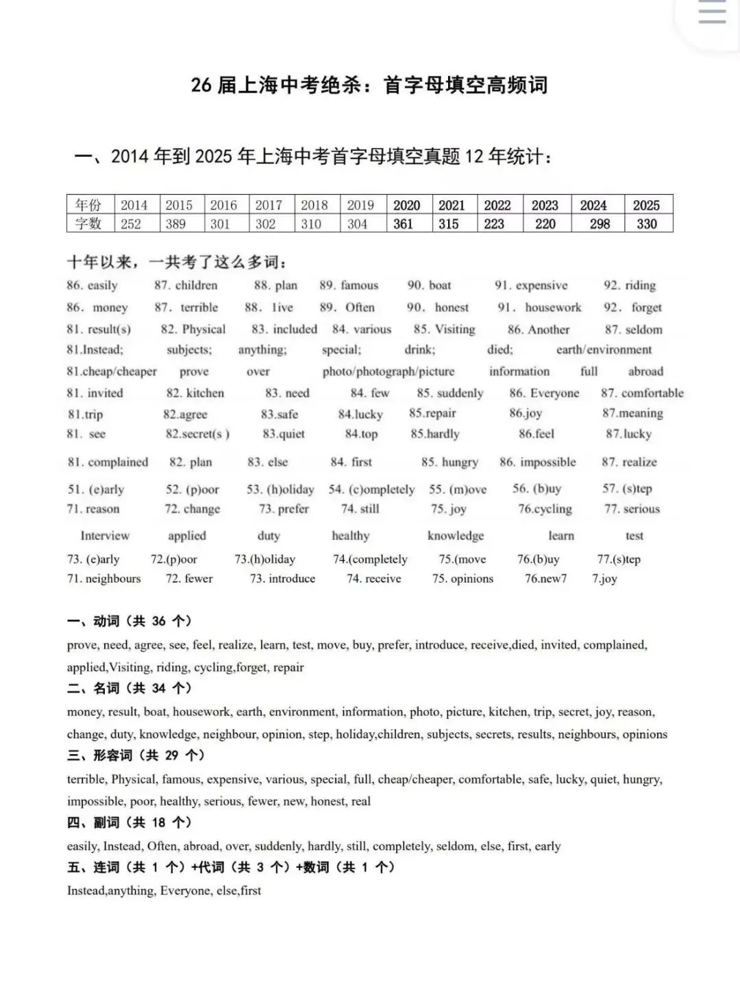 最后一届!上海中考首字母高频词+20篇打卡练习 第1张