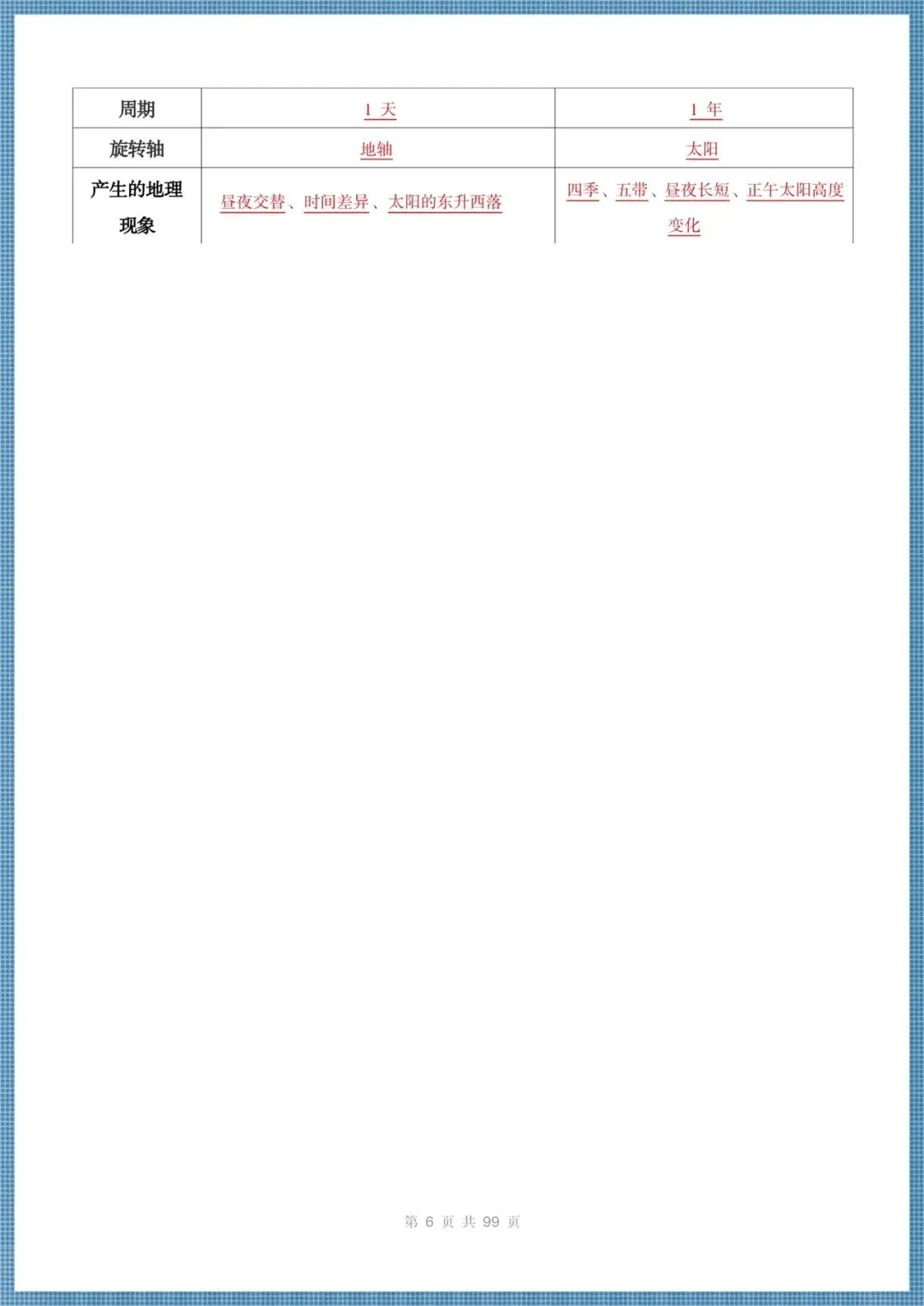 中考地理冲刺|2026地理中考知识点总结(背诵版+默写版)(抢分清单),打印给孩子背默! 第6张