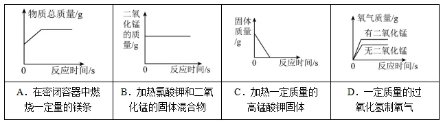 2026年广西初中学业水平考试化学模拟卷(一) 第7张