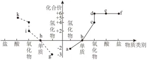 2026年广西初中学业水平考试化学模拟卷(一) 第8张