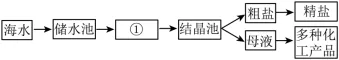 2026年广西初中学业水平考试化学模拟卷(一) 第16张
