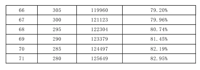 近年首次!广州中考一模出分,平均431分,577分上一梯度! 第6张