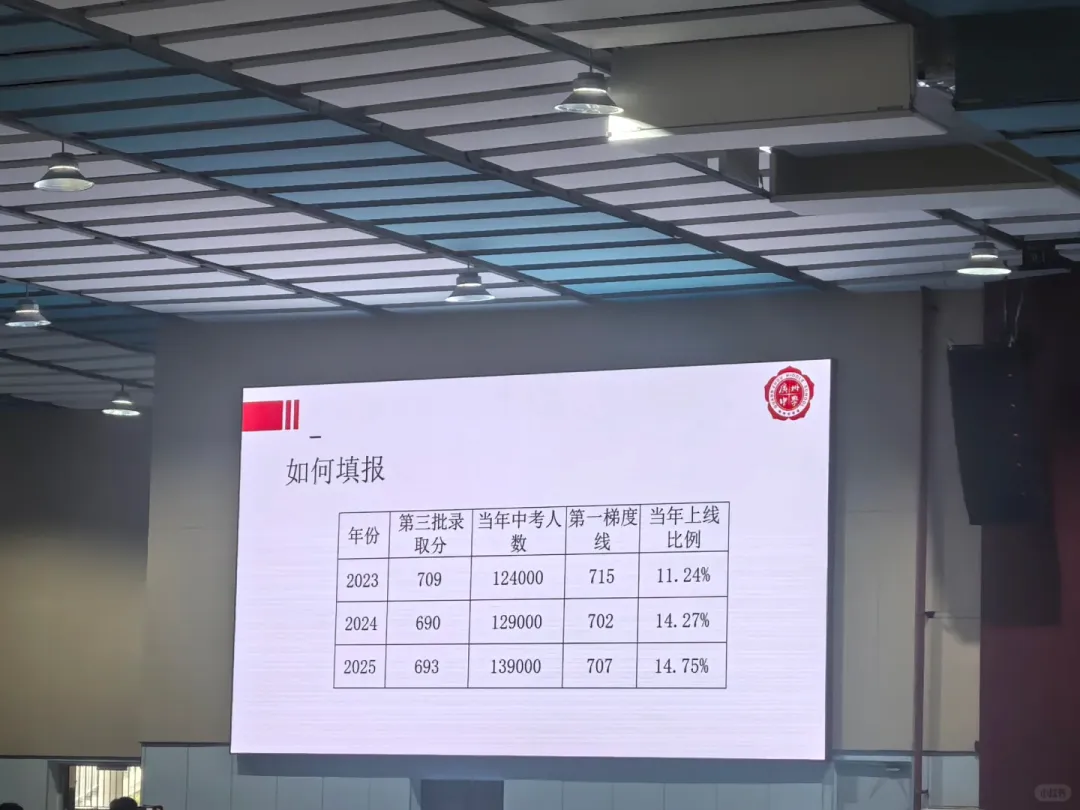 近年首次!广州中考一模出分,平均431分,577分上一梯度! 第8张