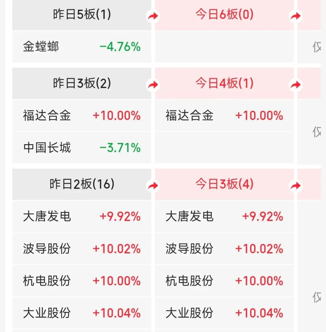 明日模拟测试计划-20260510 第1张