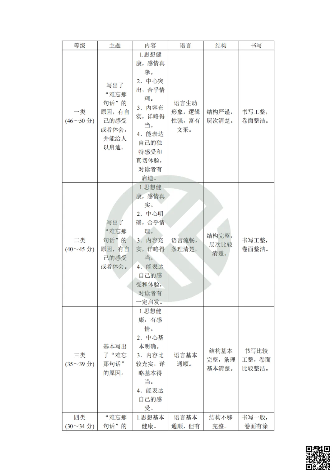 速领!刚考完的一中集团初一初二期中考试真题附答案! 第15张