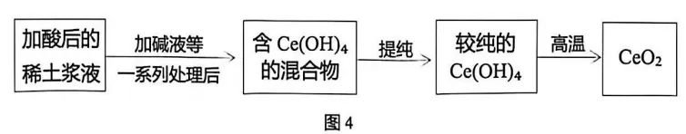 2026辽宁营口市中考一模九年级化学试卷及参考答案 智慧化学教学 出峡飞舟 昌图县杨智超初中化学名师种子工作室 第5张 2026辽宁营口市中考一模九年级化学试卷及参考答案 智慧化学教学 出峡飞舟 昌图县杨智超初中化学名师种子工作室 第5张